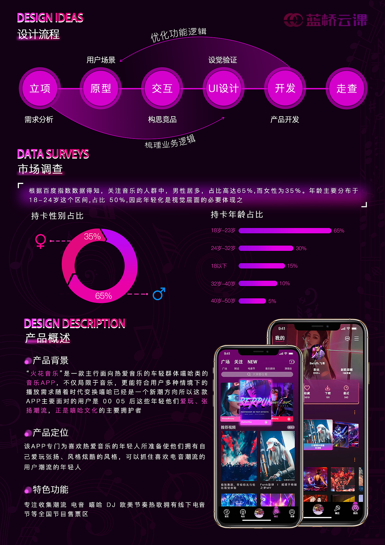 火花音乐APP（图ZMzM5ODE0Njc2） - APP界面 - 站酷设计师Z833968275原创素材 - 站酷ZCOOL
