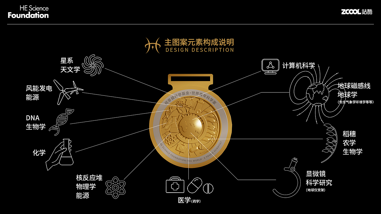 何享健科学基金“科学之光”奖章设计(图ZMzcwMDA2Mzgw) - 其他工业/产品 - 站酷设计师设计师王娅娅原创素材 - 站酷ZCOOL