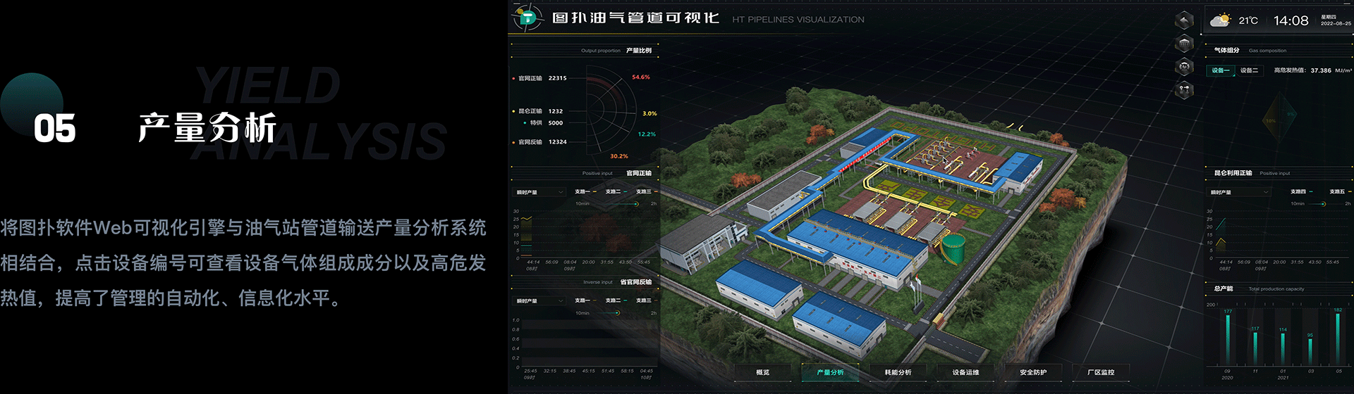 图扑软件数字孪生油气管道站，搭建油气运输管控平台