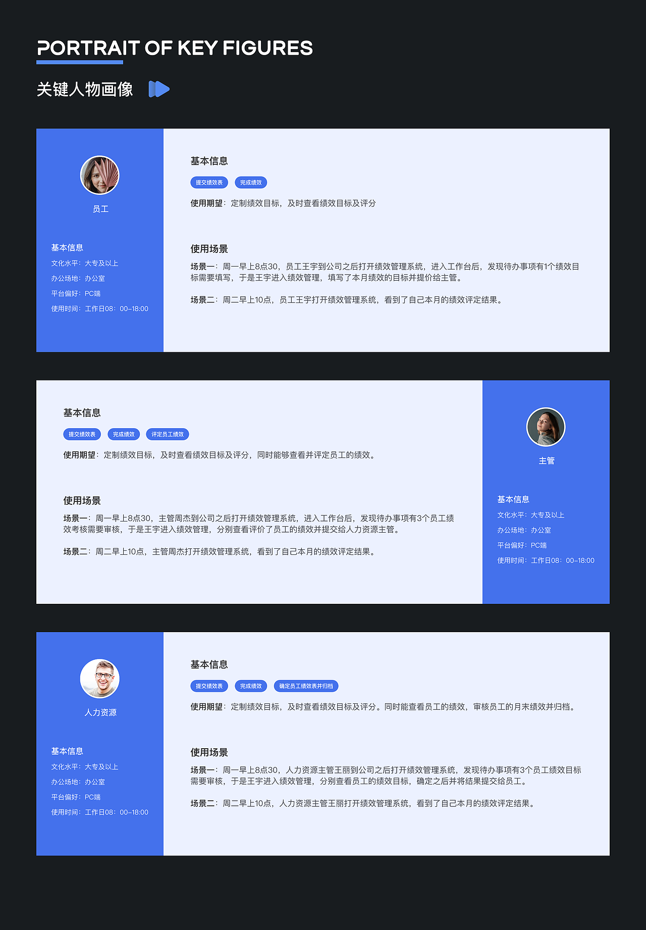 「2023」UI作品集