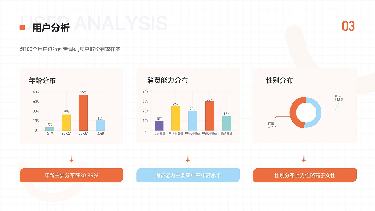 UI作品集—金融保险类Redesign（图ZMzA5MjUxMjE2） - APP界面 - 站酷设计师苏慕白原创素材 - 站酷ZCOOL