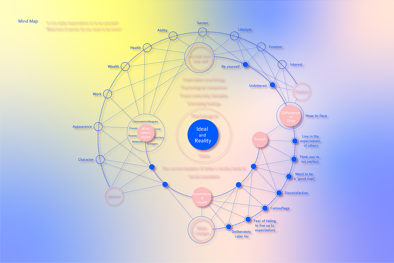 TO BE OR NOT.(做自己还是···)