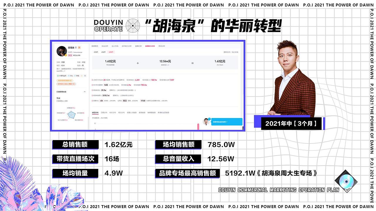 抖音商业化营销运营方案-任豪（图ZMzAxNTg0NTU2） - PPT/Keynote - 站酷设计师仰望丶原创素材 - 站酷ZCOOL