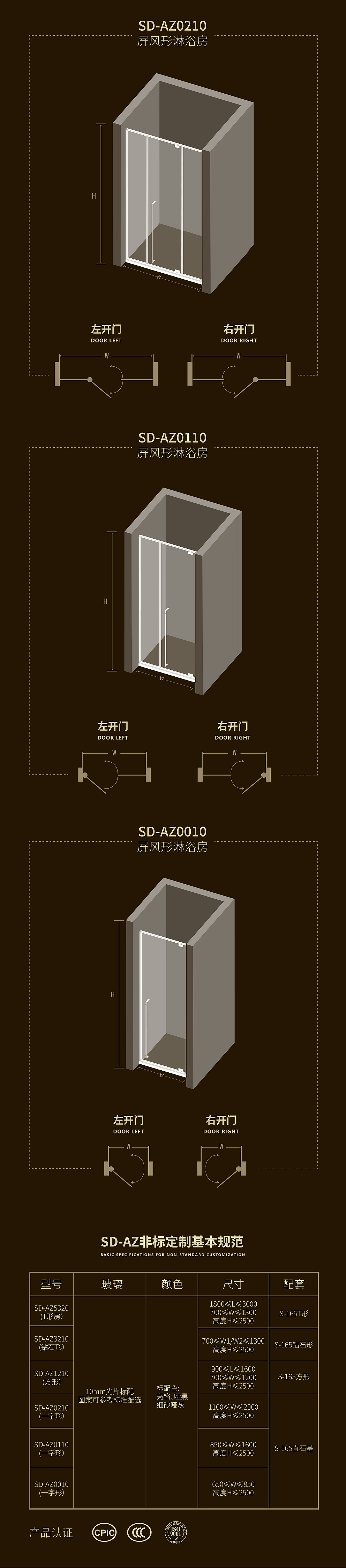 淋浴房产品推文 微信产品长图