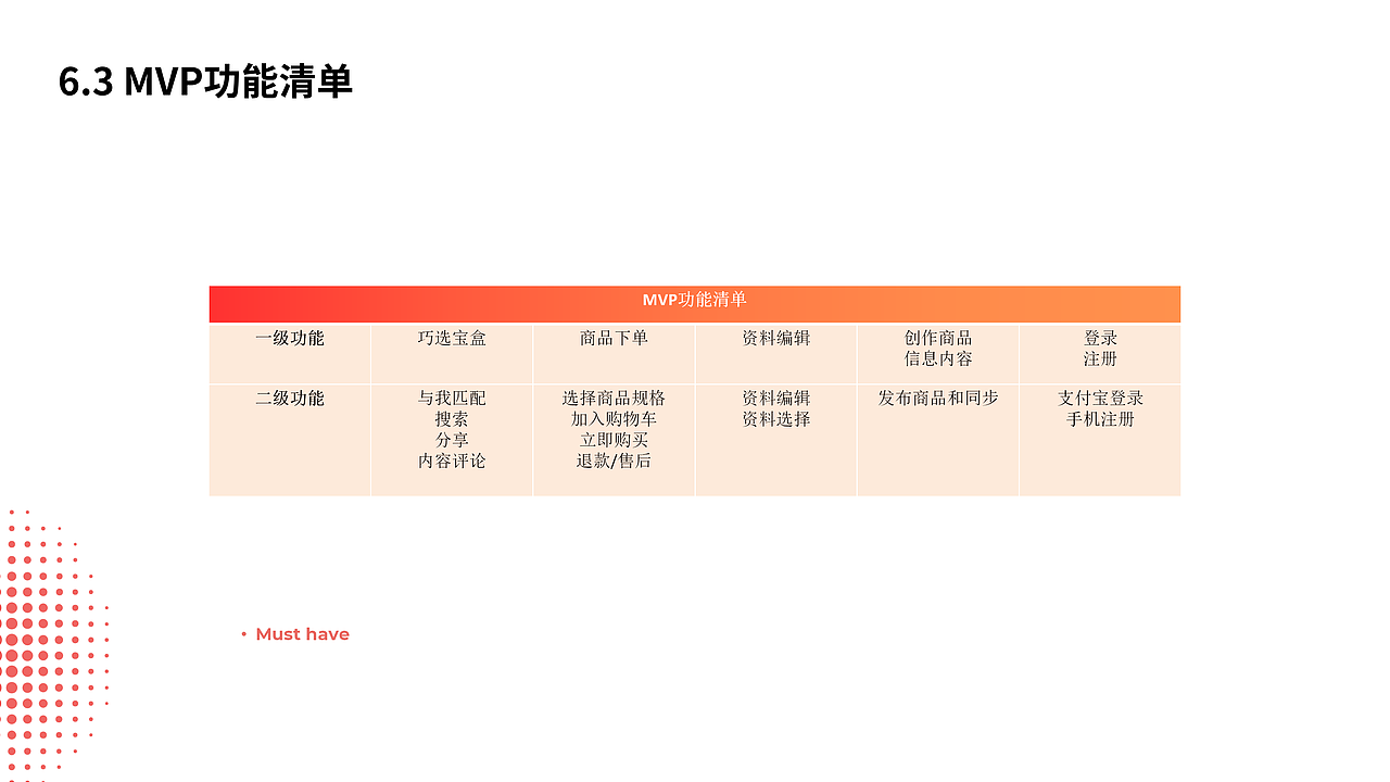 点淘互动分享圈（图ZMzU2MjczODcy） - APP界面 - 站酷设计师centella原创素材 - 站酷ZCOOL