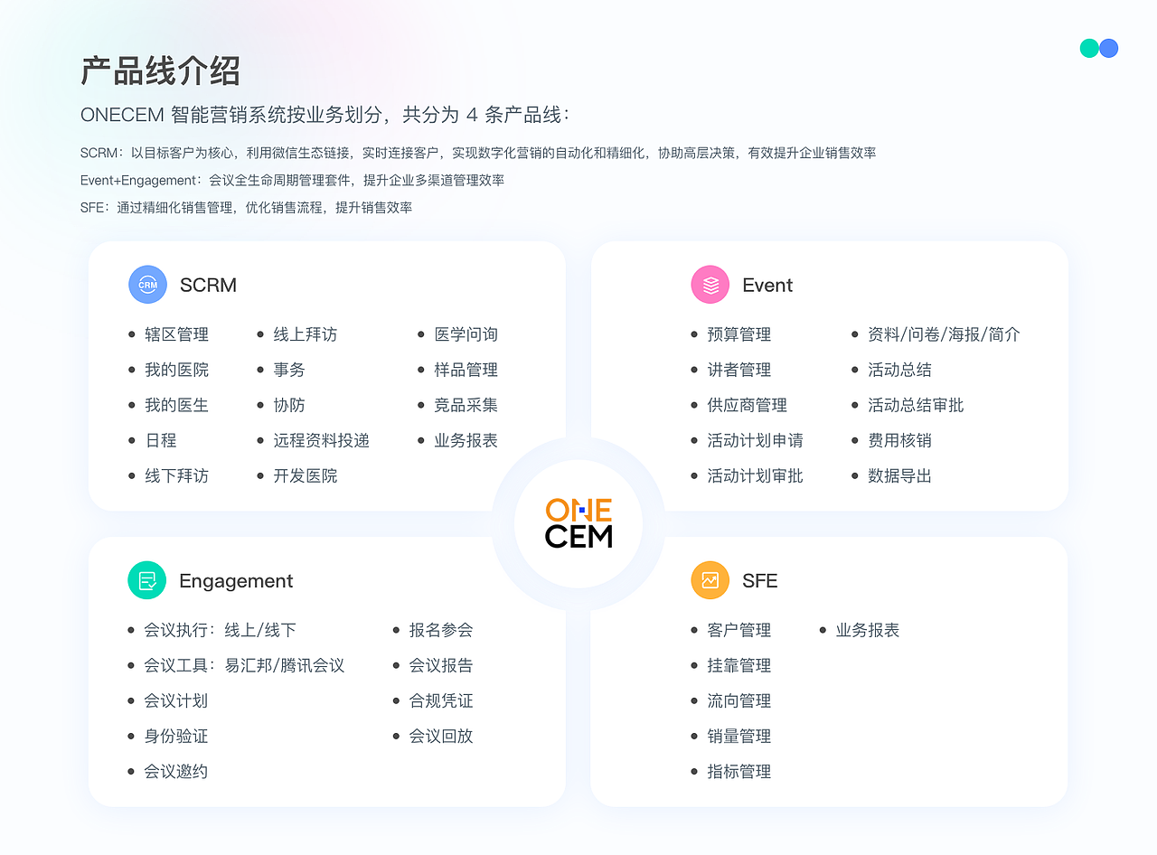 医药智能营销管理系统-移动端设计（图ZMzM5MzMyOTEy） - APP界面 - 站酷设计师super朵原创素材 - 站酷ZCOOL