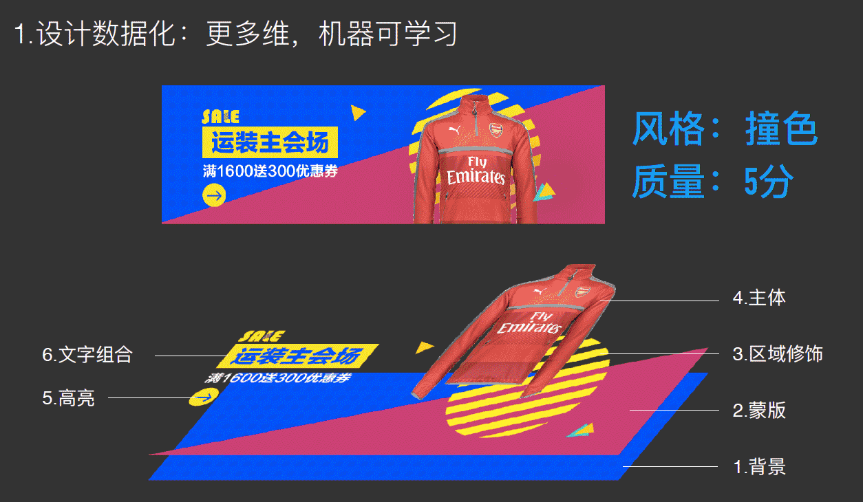 AIGC真的能取代设计师吗？| 一文读懂AIGC（图ZMzM2ODg5NjYw） - 其他UI - 站酷设计师海川Talk原创素材 - 站酷ZCOOL