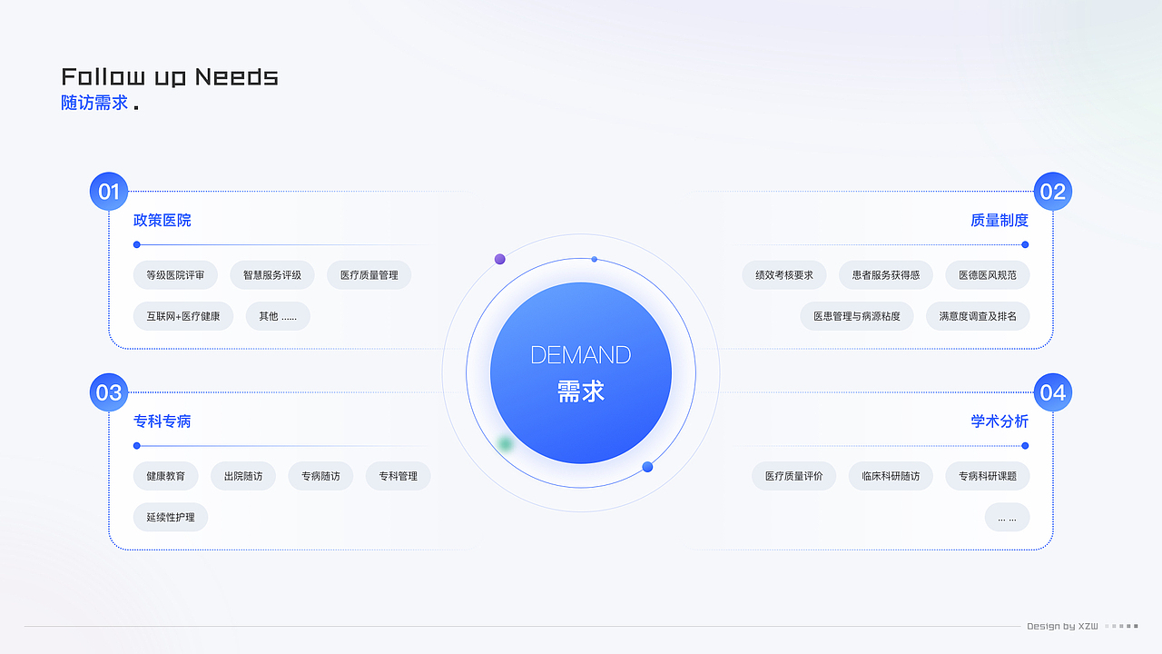 院后随访管理系统(图ZMzMzMTk4MjE2) - 软件界面 - 站酷设计师轻那个风原创素材 - 站酷ZCOOL