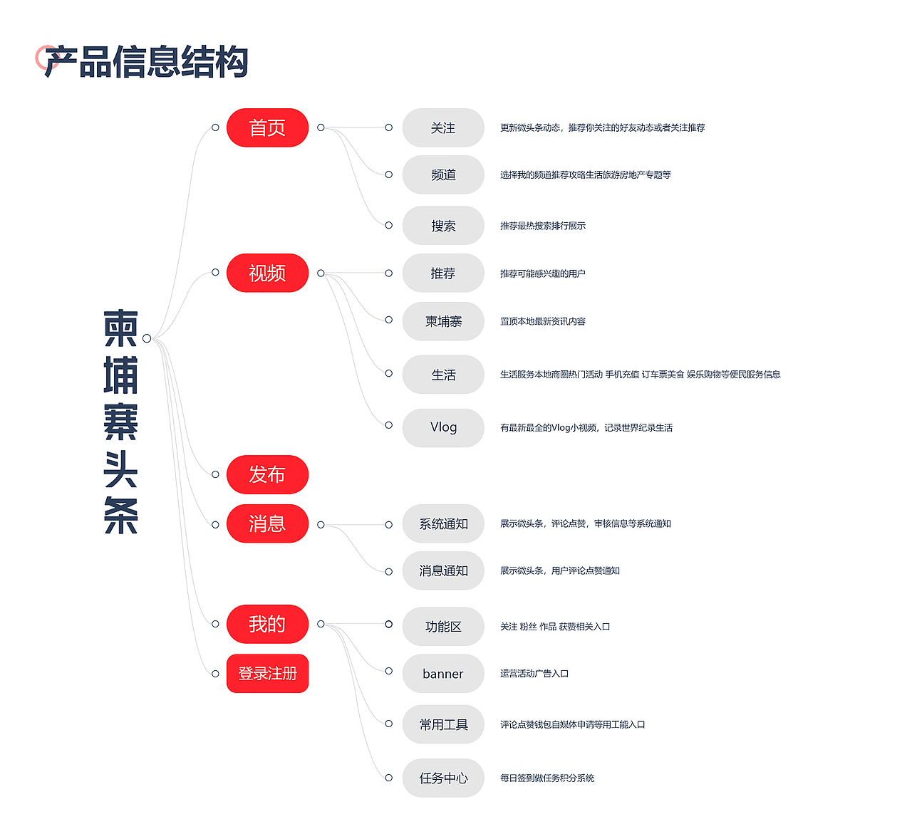 作品整理（图ZMzA1OTcxOTUy） - APP界面 - 站酷设计师Renliy原创素材 - 站酷ZCOOL
