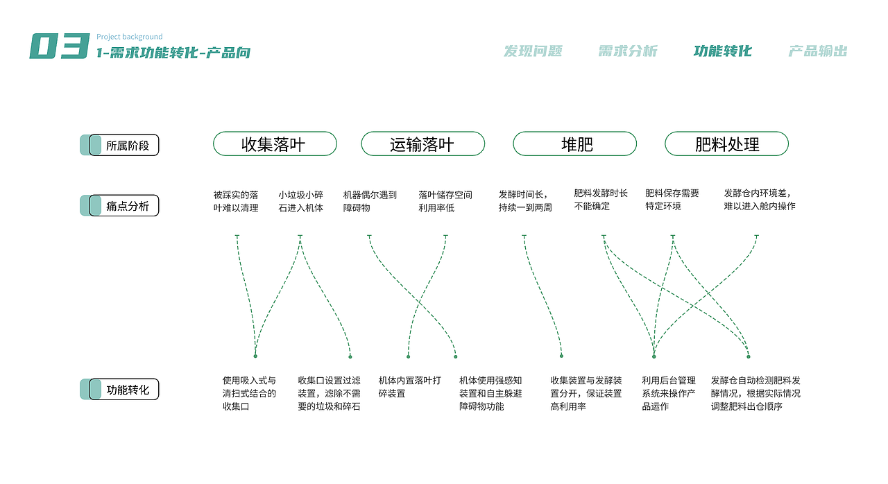 睿收DRS-落叶回收系统后台管理（图ZMzU1NjA5MjA0） - 其他网页 - 站酷设计师张烷烃原创素材 - 站酷ZCOOL