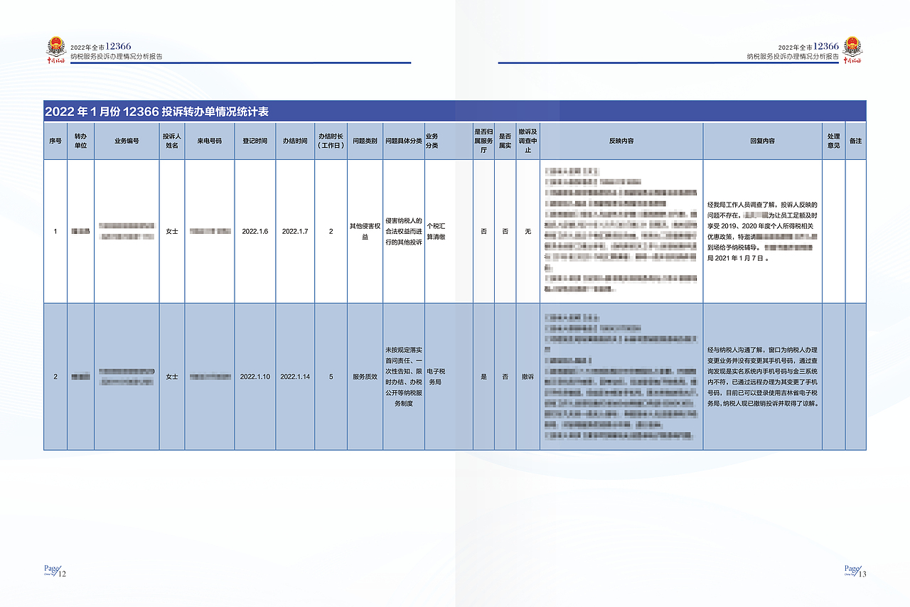 长春纳税服务投诉办理情况分析报告