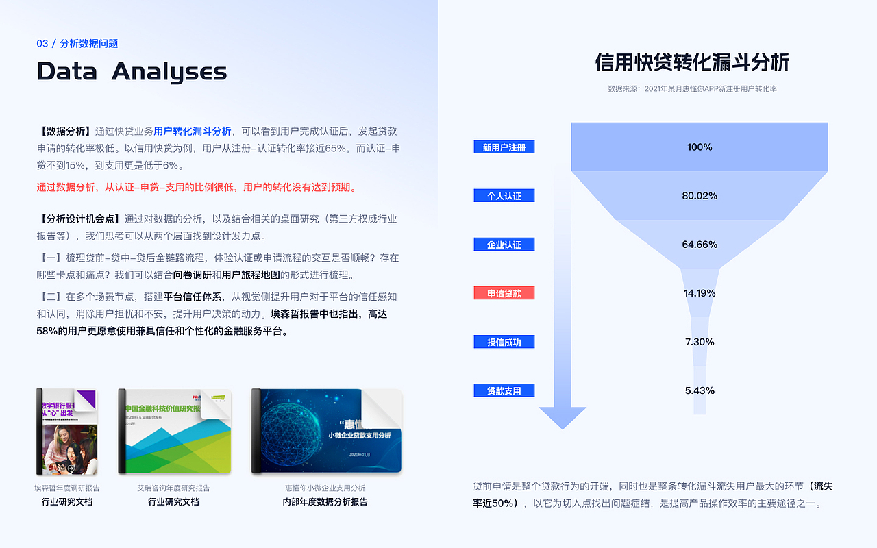 惠懂你APP2.0焕新升级-将信任力与信贷全旅程串联（图ZMzYwMjM0NDYw） - 交互/UE - 站酷设计师Q谭小丸子原创素材 - 站酷ZCOOL