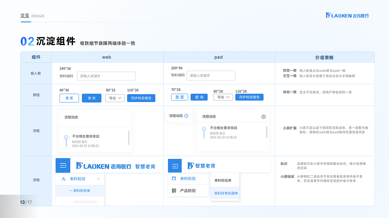 智慧老肯質(zhì)量管理系統(tǒng)（圖ZMzUwMDQzMzc2） - 交互/UE - 站酷設計師卓越步繁原創(chuàng)素材 - 站酷ZCOOL