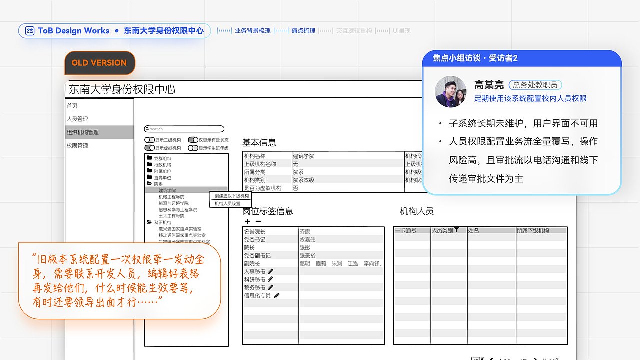 【UI/UX】东南大学身份权限中心ToB项目（图ZMzMzMTQzMzEy） - 软件界面 - 站酷设计师Oaran原创素材 - 站酷ZCOOL