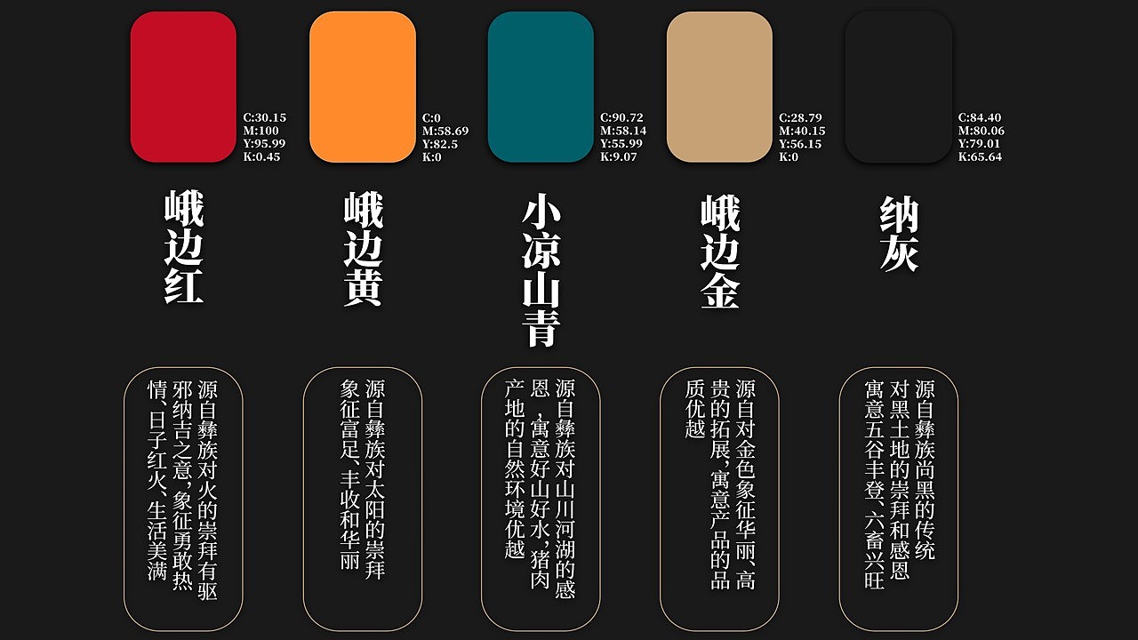 峨边云岭小凉山彝族彝绣传统创新方案（图ZMjk4MzE5NjA4） - 包装 - 站酷设计师Esc247原创素材 - 站酷ZCOOL