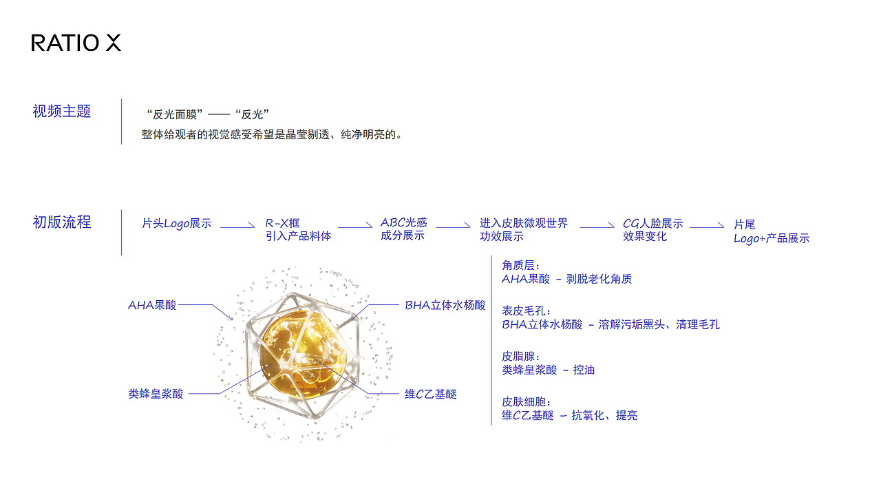 时献 RATIO X反光面膜产品CG（图ZMzIwNjQ3MDI0） - 动画/影视 - 站酷设计师何仙菇原创素材 - 站酷ZCOOL