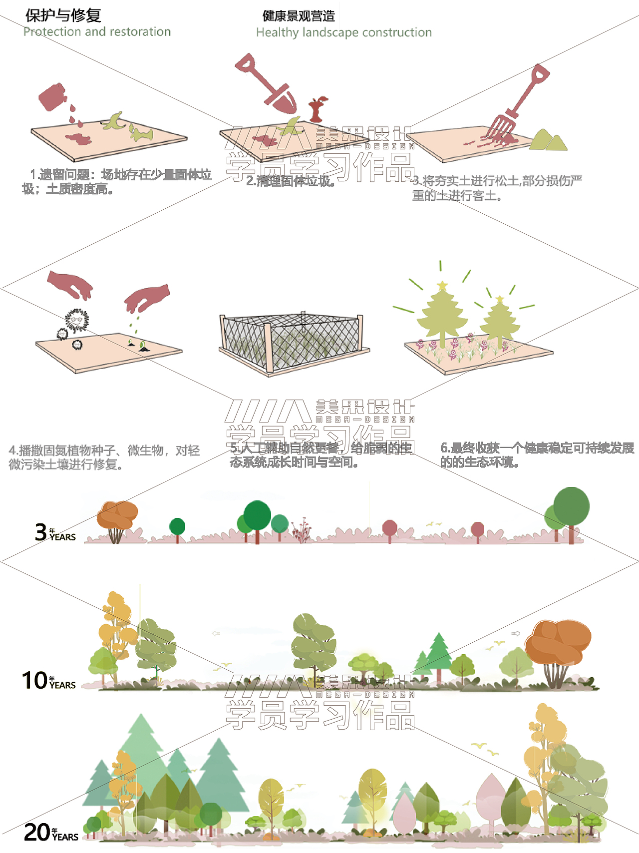 景观 | 环境艺术设计展板作图过程分享学习