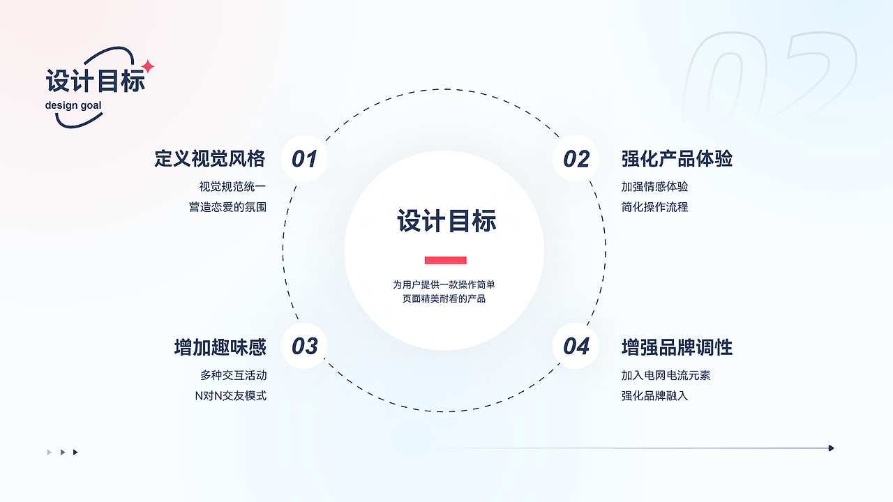 七夕电网相亲小程序（图ZMzA5MTAyOTc2） - APP界面 - 站酷设计师听一夜吹雪原创素材 - 站酷ZCOOL