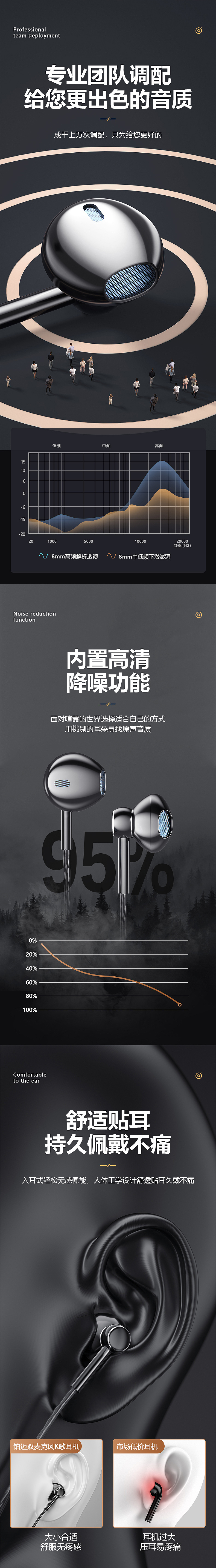 【产品渲染-有线耳机】（图ZMzMyNTkwNDcy） - 产品 - 站酷设计师图改好了吗原创素材 - 站酷ZCOOL