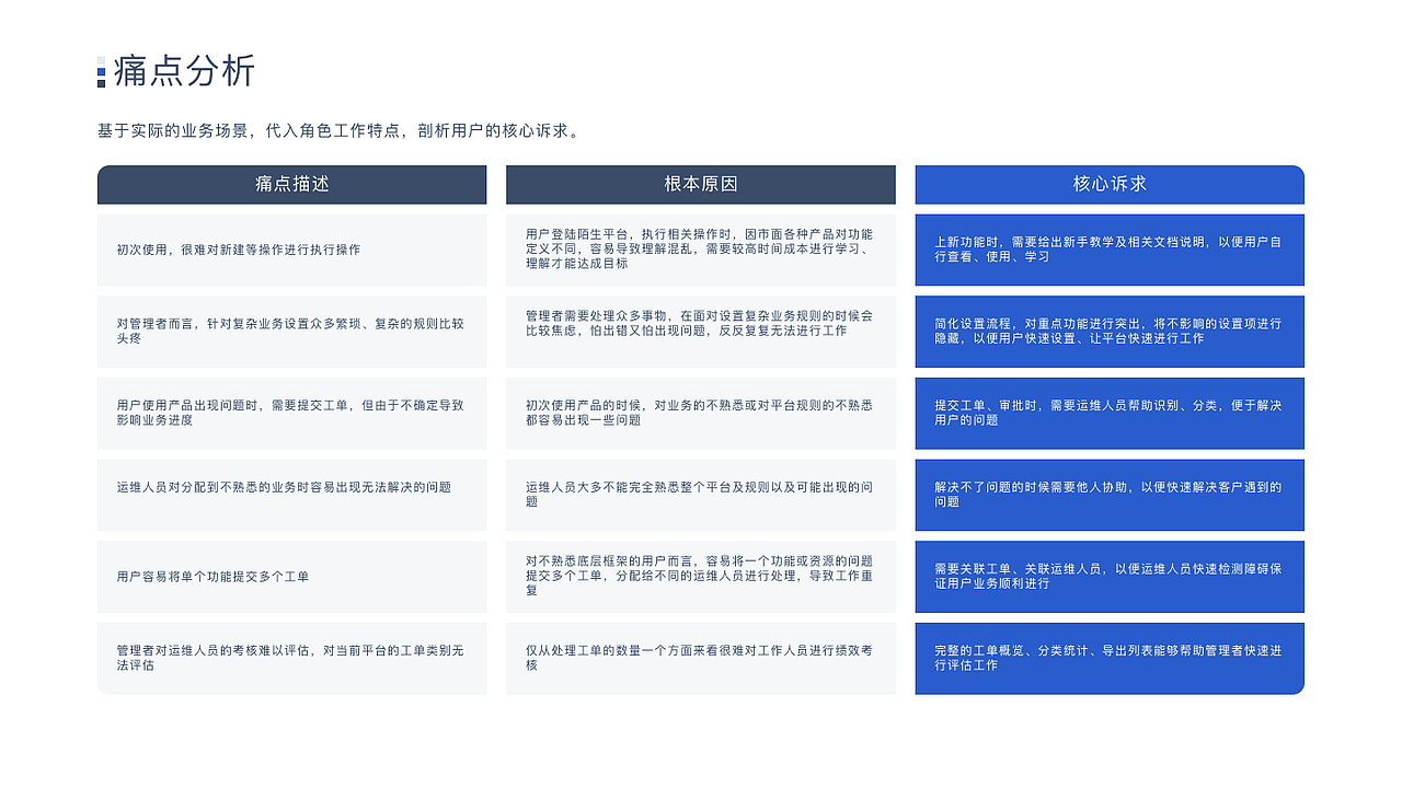 【2022年度】作品集（图ZMzI3MDI3NzM2） - 交互/UE - 站酷设计师TiceTian原创素材 - 站酷ZCOOL