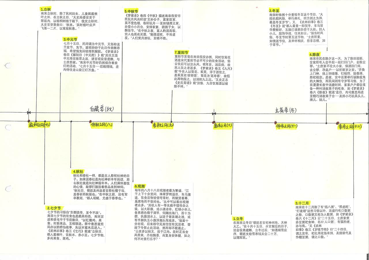 梦粱--毕业设计设计过程分享（图ZMzI2MDA0MDgw） - 建筑设计 - 站酷设计师无敌小芬原创素材 - 站酷ZCOOL