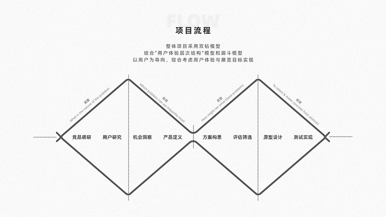 看展啦-2023天津大学第九届设计年展-线上展览UX/UI（图ZMzQyNzE1MTM2） - 交互/UE - 站酷设计师南瓜飞艇原创素材 - 站酷ZCOOL