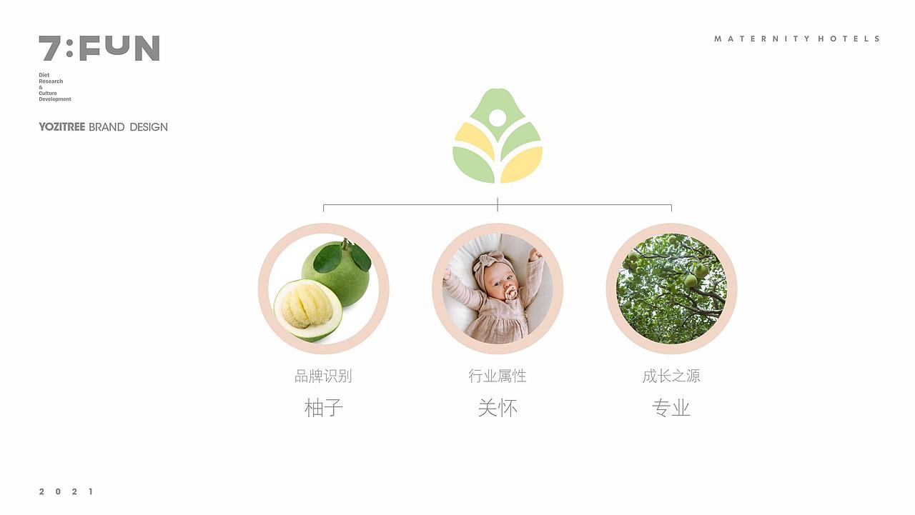 7FUN | 柚子树月子中心(图ZMjk4ODQ2MTgw) - 商业空间设计 - 站酷设计师7FUN饮食研究所原创素材 - 站酷ZCOOL