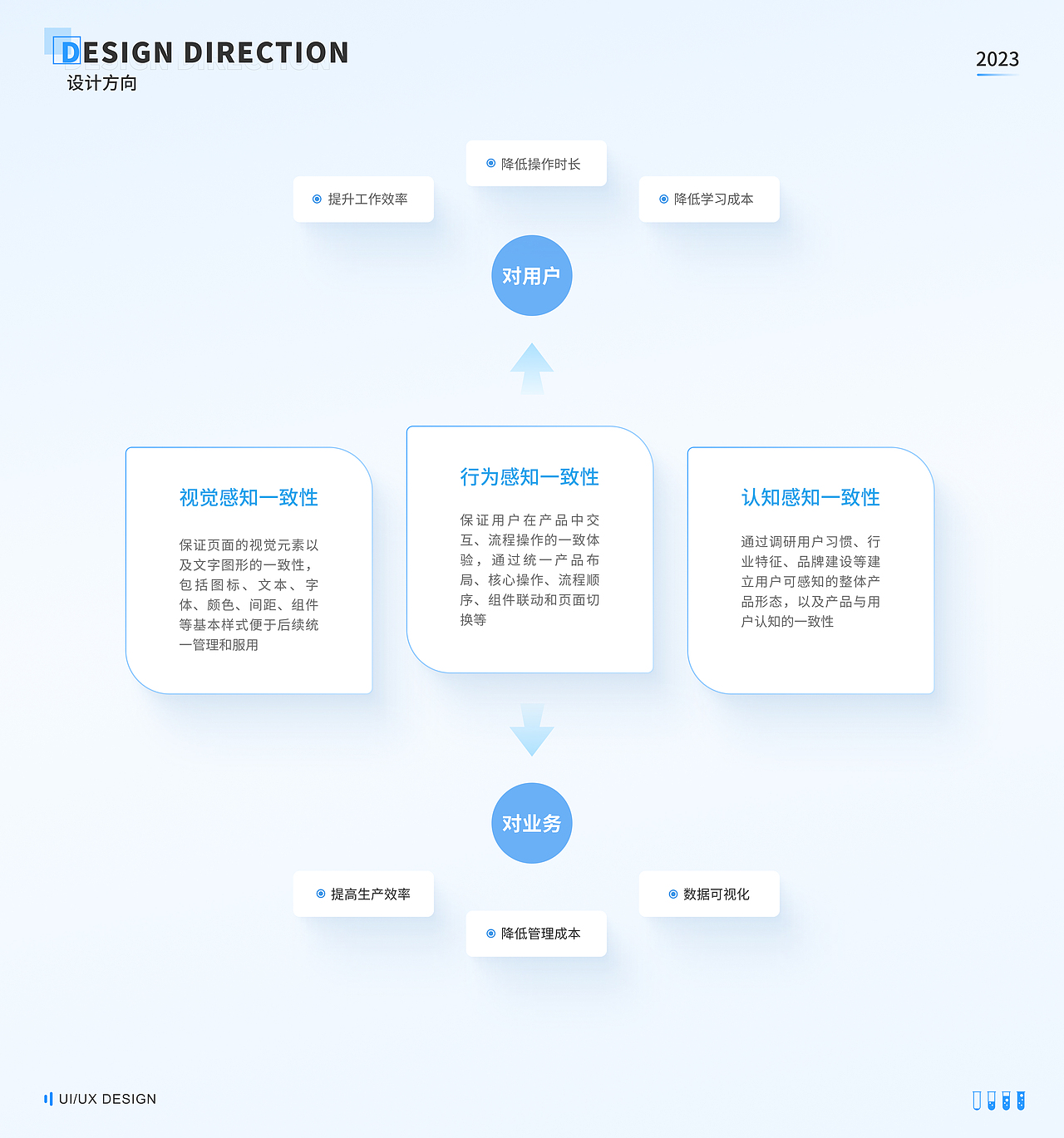 ERP系统优化——日化生产制造管理系统