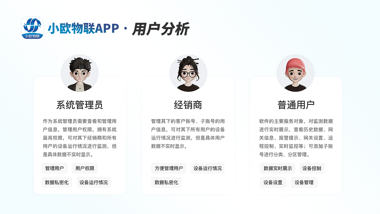 小歐物聯(lián)app頁面展示（圖ZMzM4NTUzNTc2） - APP界面 - 站酷設(shè)計師ZYJ_1996原創(chuàng)素材 - 站酷ZCOOL