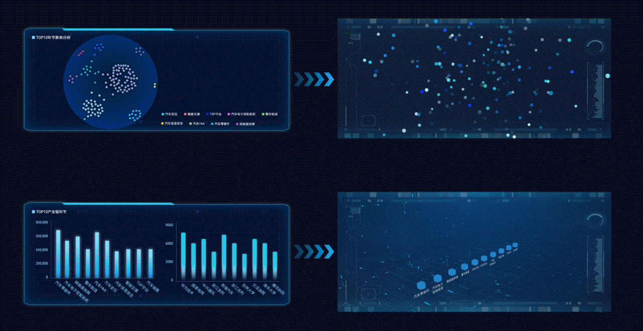 中关村易创大屏展示（图ZMzUzNzEyMzAw） - 软件界面 - 站酷设计师bogege原创素材 - 站酷ZCOOL
