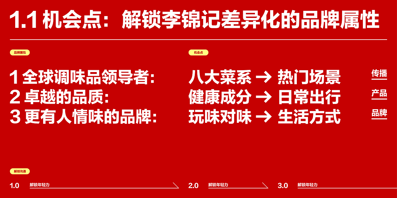 李锦记 卍 洞察 卍 玩味小抽 卍 包装升级 卍 视觉传播