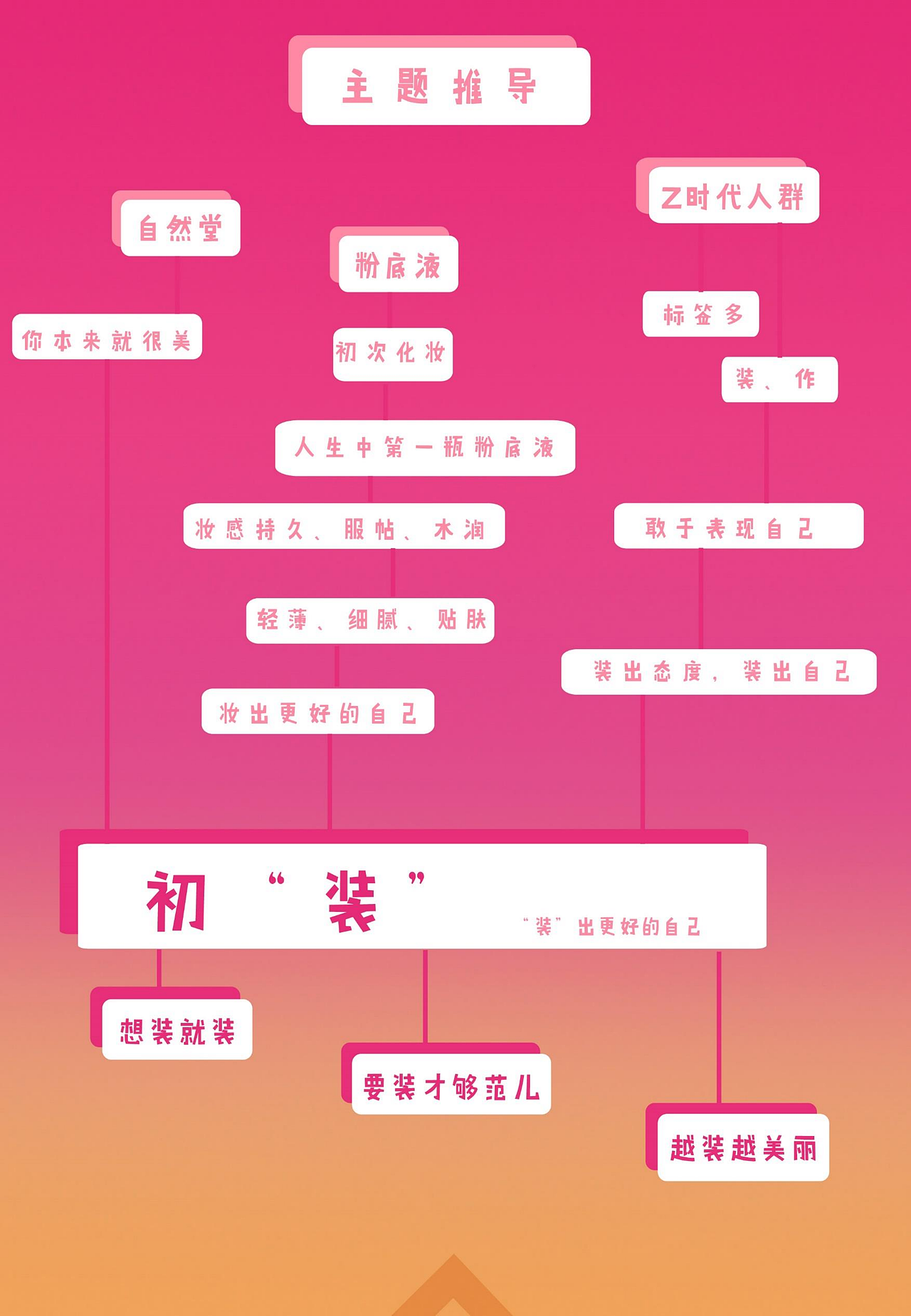 “初·装”（图ZMzM4MTUxODI4） - 文案/策划 - 站酷设计师是阿瑶阿原创素材 - 站酷ZCOOL
