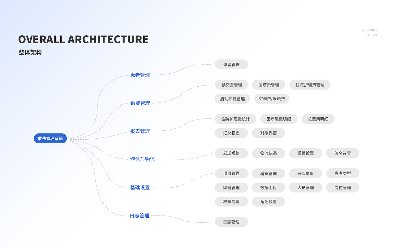 收费管理系统（图ZMzA5OTk2NDY0） - 软件界面 - 站酷设计师臭臭臭臭弟弟原创素材 - 站酷ZCOOL