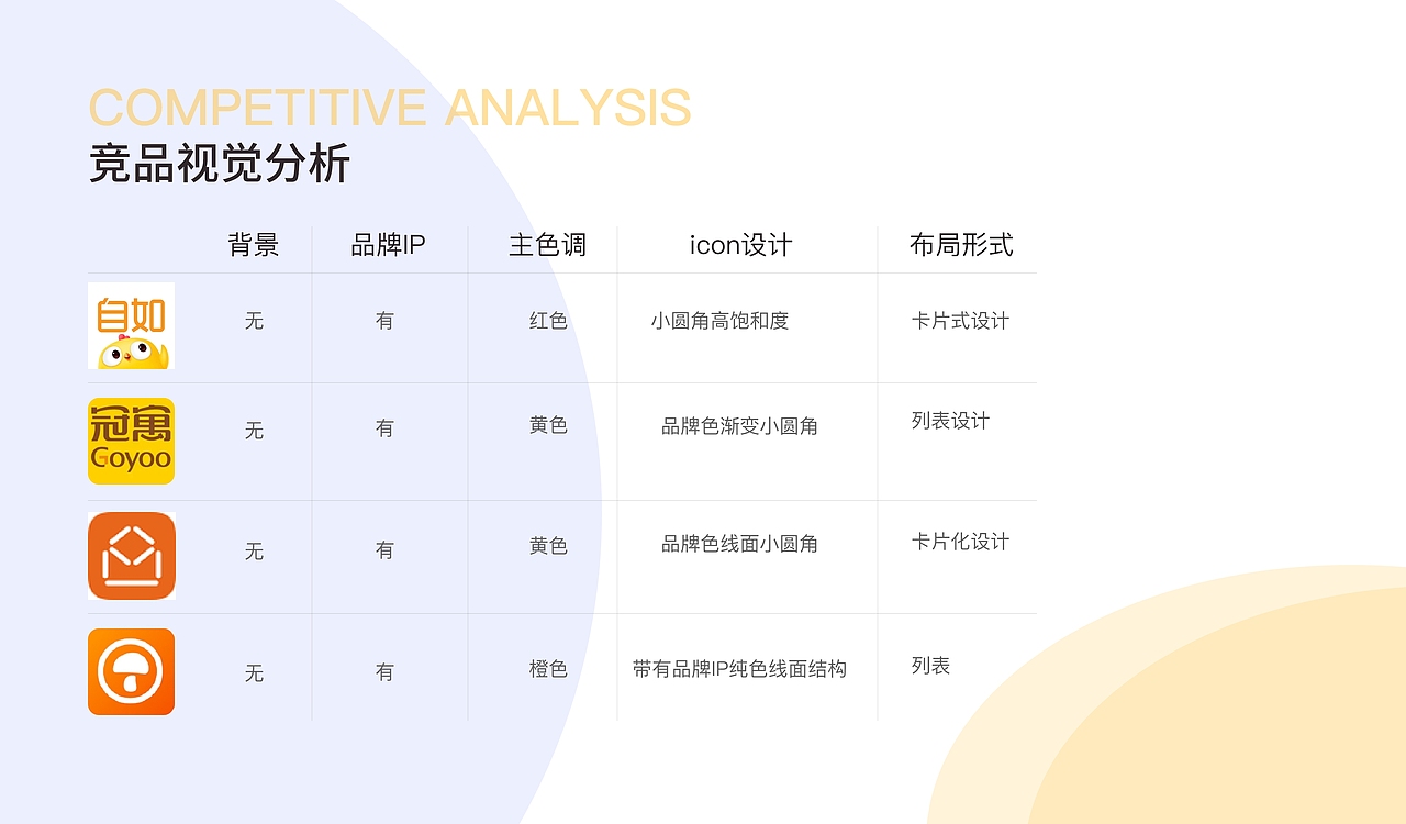 ui作品集（图ZMzI1MjM4ODUy） - APP界面 - 站酷设计师懒兰洋洋原创素材 - 站酷ZCOOL