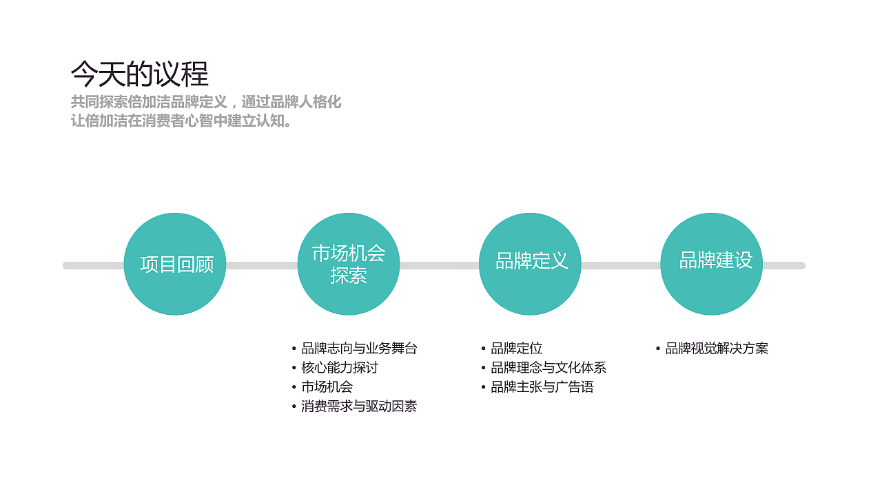 倍加洁牙膏品牌升级-品牌全案