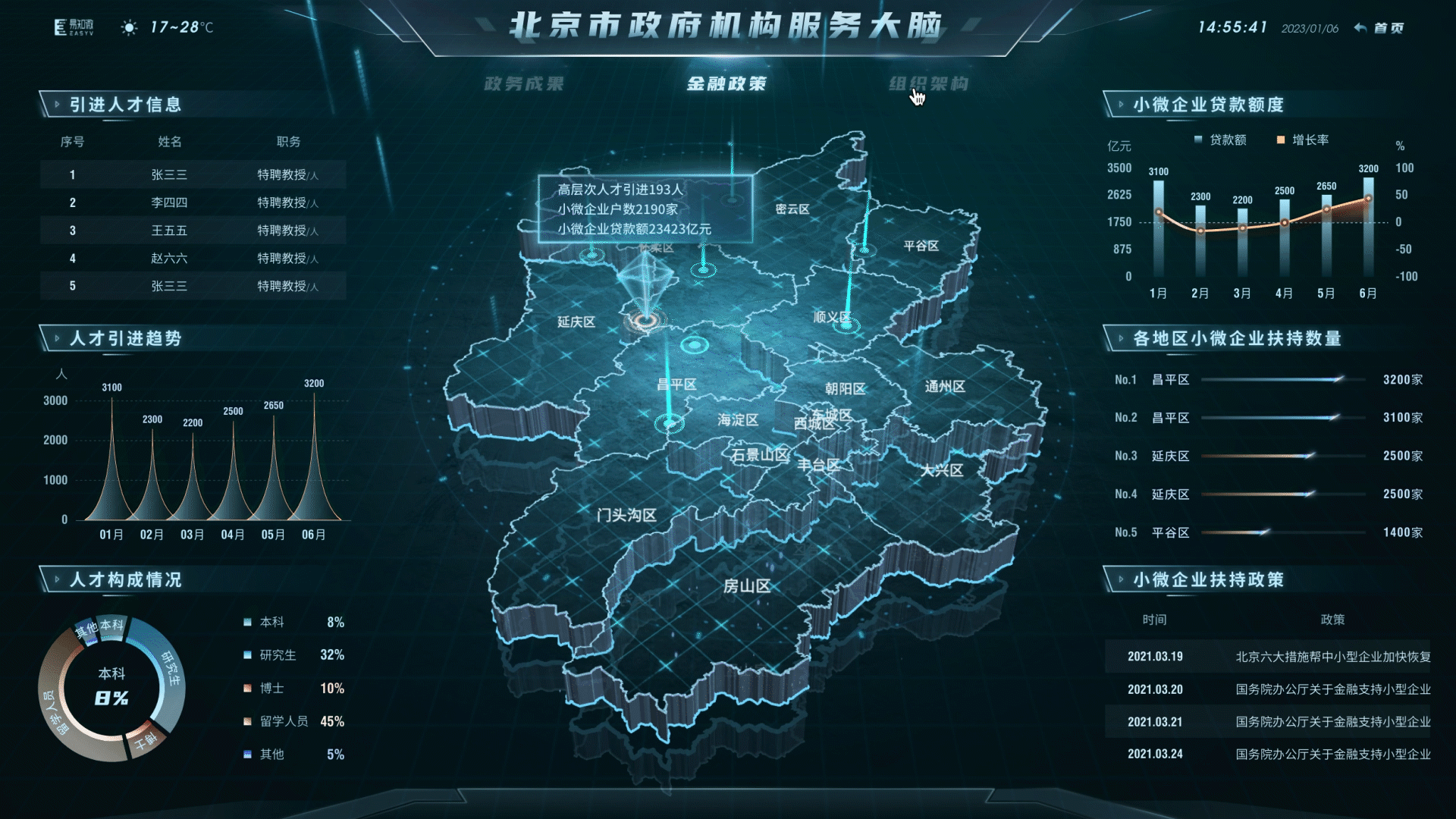 2022下半年可视化作品合集（图ZMzI3MjI2NzIw） - 其他UI - 站酷设计师ethanoll原创素材 - 站酷ZCOOL