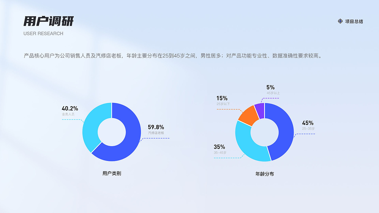 B端项目整理（图ZMzE2MDM1ODQw） - APP界面 - 站酷设计师岸芷汀兰_Phoebe原创素材 - 站酷ZCOOL