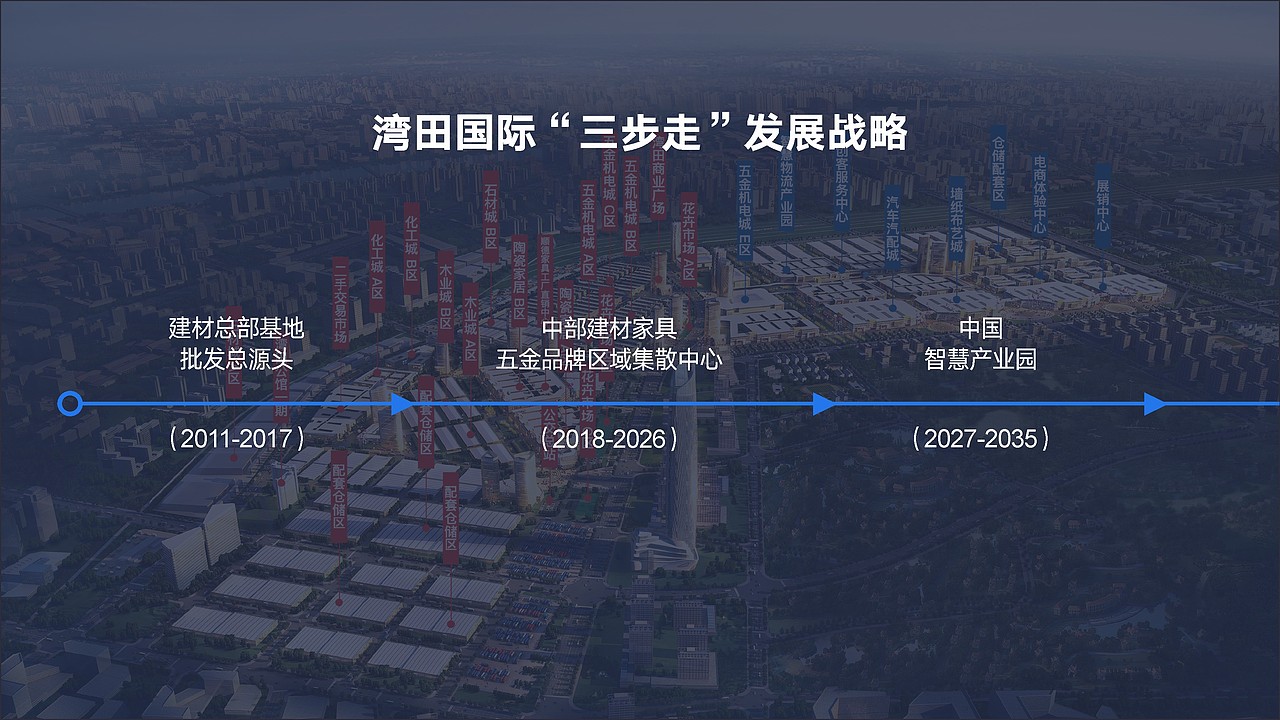 企业介绍PPT