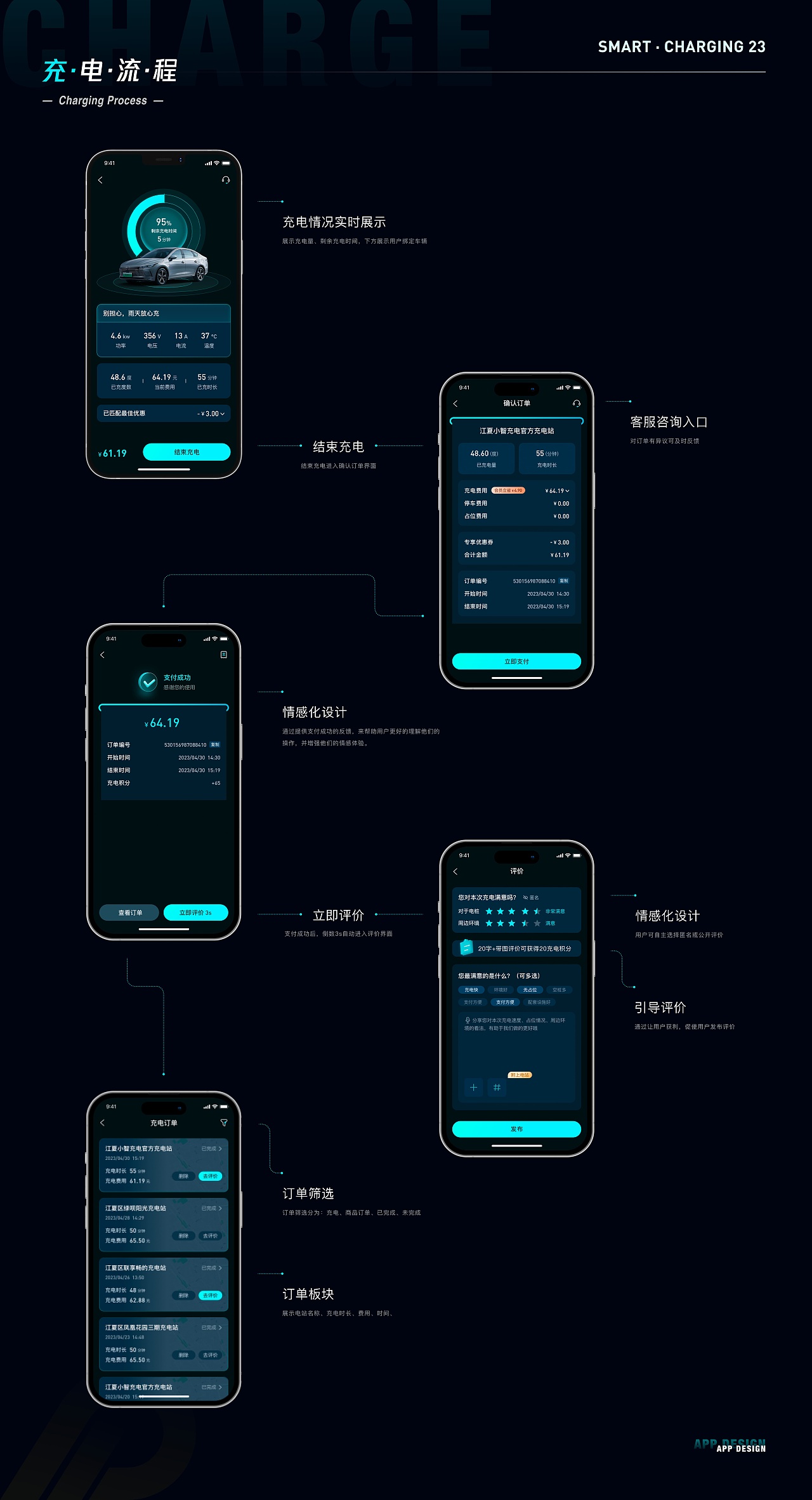 2023-2021 UI作品集 界面设计 | IP设计 | AIGC练习