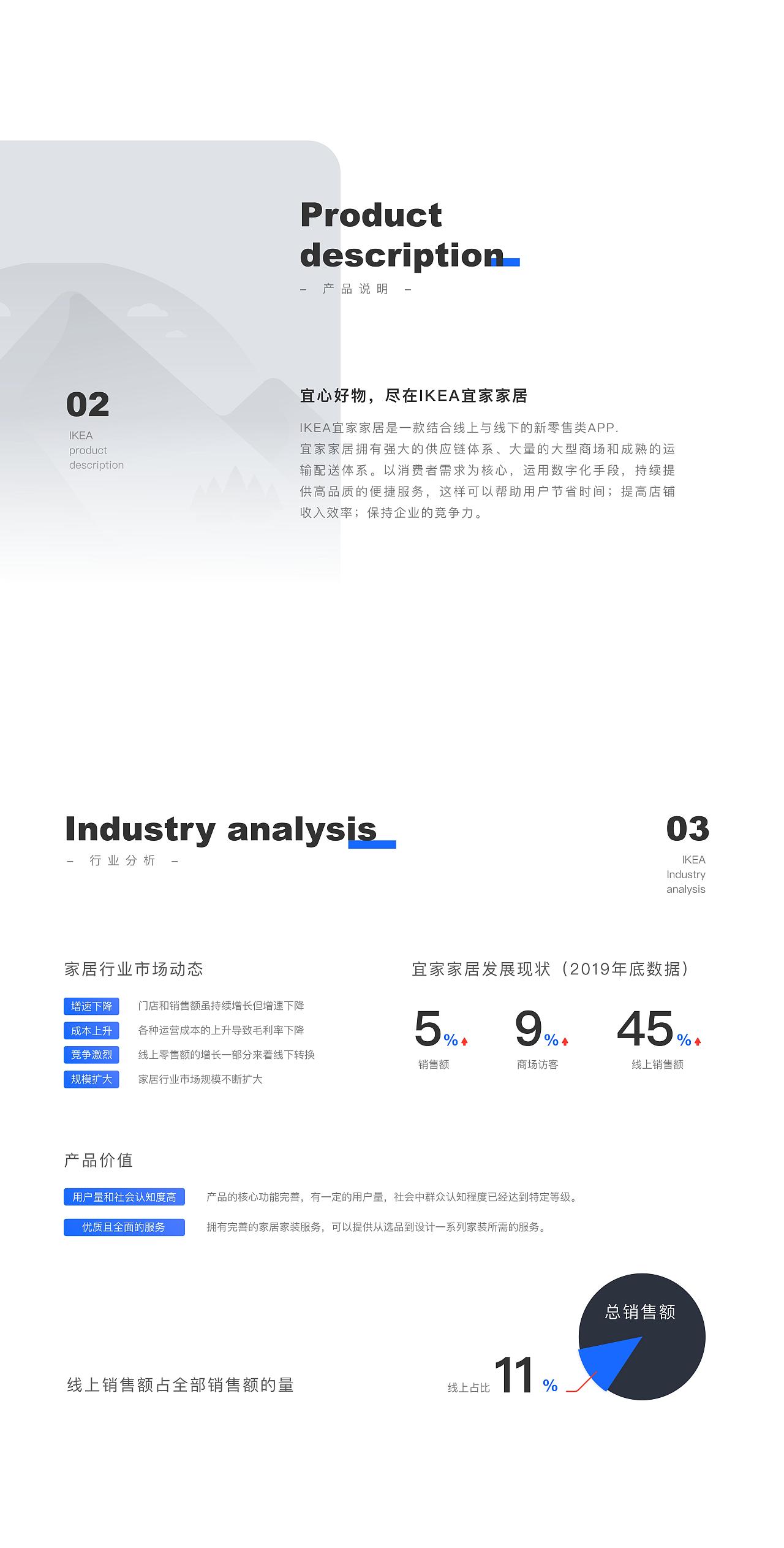 IKEA宜家家居（练习作品）（图ZMzUyNDc1NzQw） - 软件界面 - 站酷设计师Lee_0716原创素材 - 站酷ZCOOL