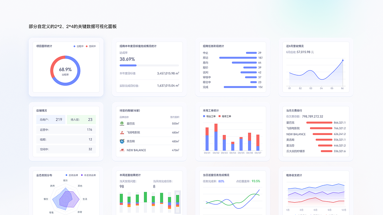 项目阶段总结（图ZMzAyNzE2MDY0） - 软件界面 - 站酷设计师搬砖良人原创素材 - 站酷ZCOOL