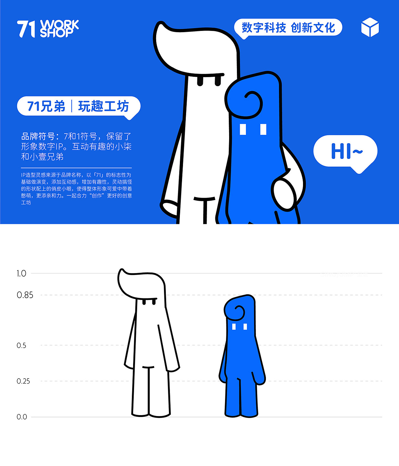 「71」兄弟IP组合,一起合力“创作”更好的创意工坊