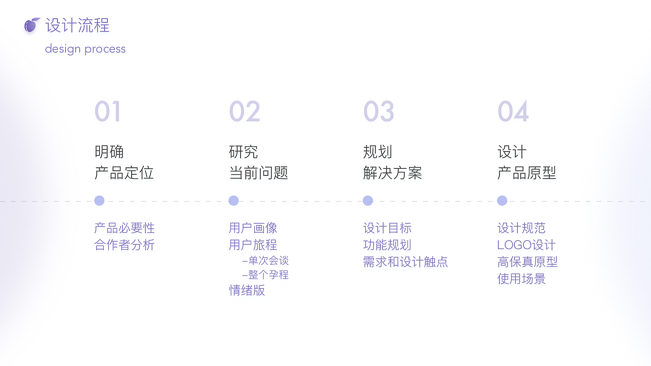 作品集2022 - LDL（图ZMzEwMzIyMTk2） - 交互/UE - 站酷设计师岚鹿鹿原创素材 - 站酷ZCOOL