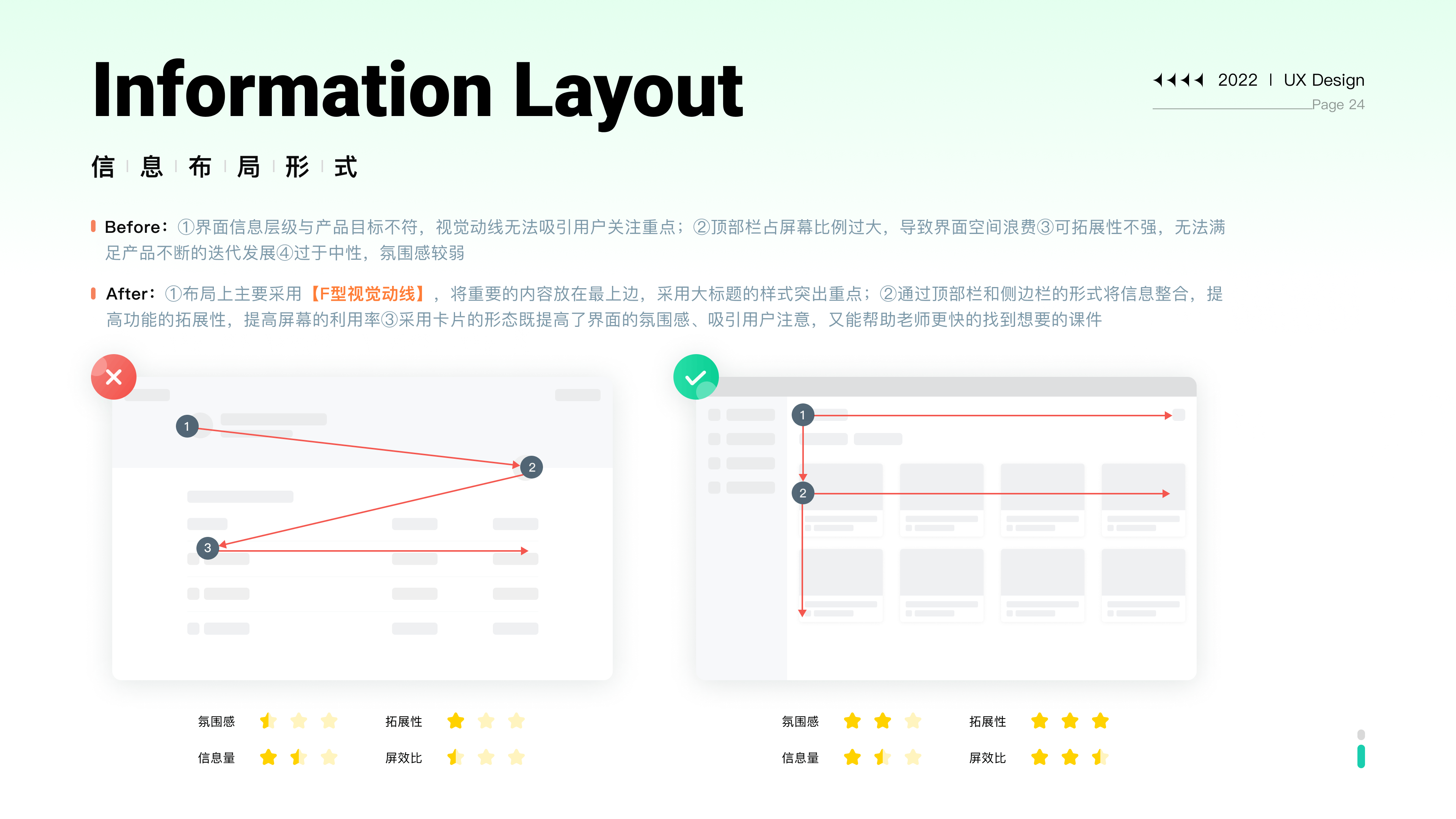 2022UI作品集「寻找心动的Offer~」（图ZMzMyODExMzMy） - APP界面 - 站酷设计师三三嘚九原创素材 - 站酷ZCOOL