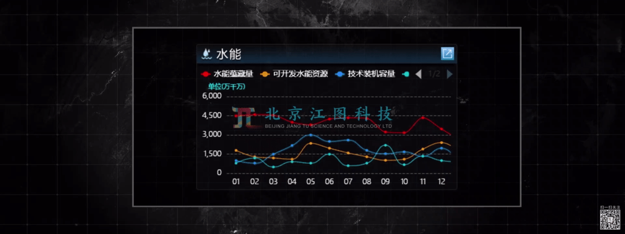 北京江图科技某某城市指挥中心（图ZMzM2MTcyMTg4） - 软件界面 - 站酷设计师北京江图科技原创素材 - 站酷ZCOOL