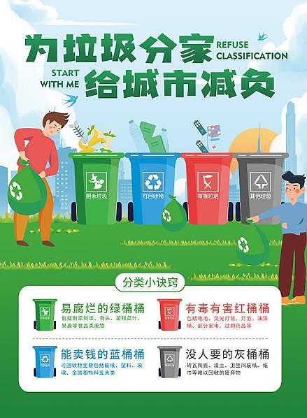 垃圾分类（图ZMzIwNTA0OTQ0） - 海报 - 站酷设计师披风有点大原创素材 - 站酷ZCOOL