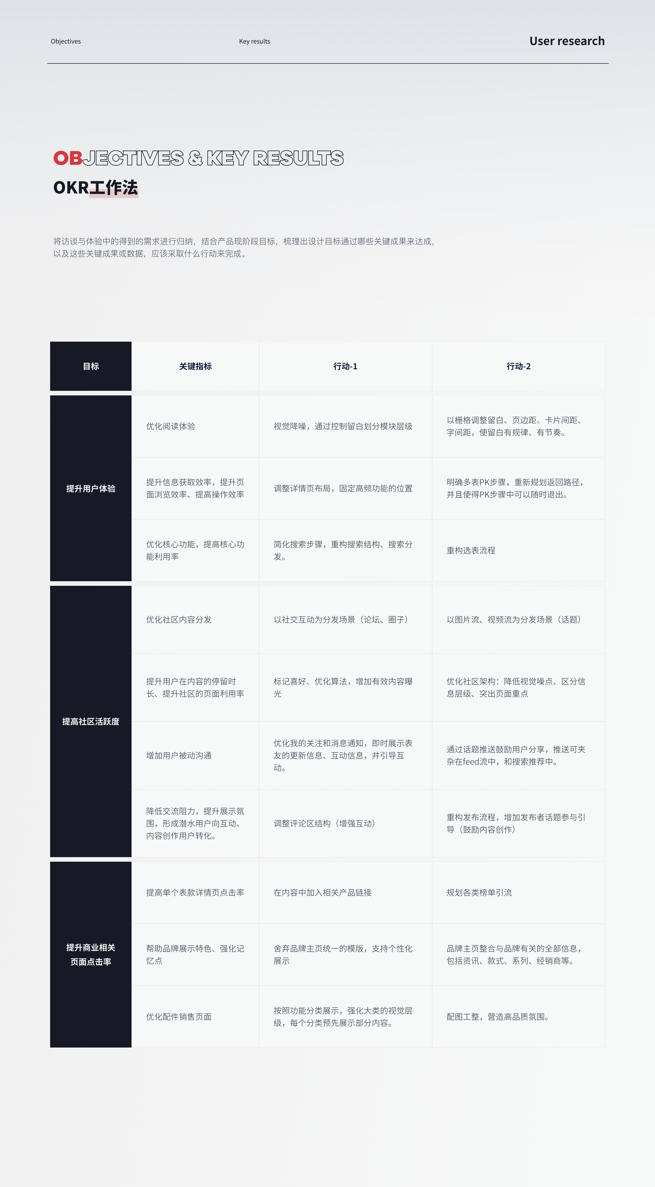 腕表消费与服务APP设计改版