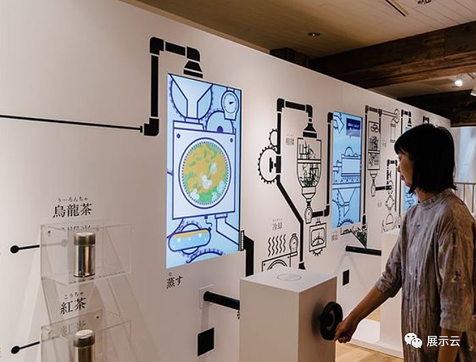 展厅中这120例物理互动装置,你用过几个?(图ZMzU1MTgzNjg0) - 展陈设计 - 站酷设计师暖水社原创素材 - 站酷ZCOOL