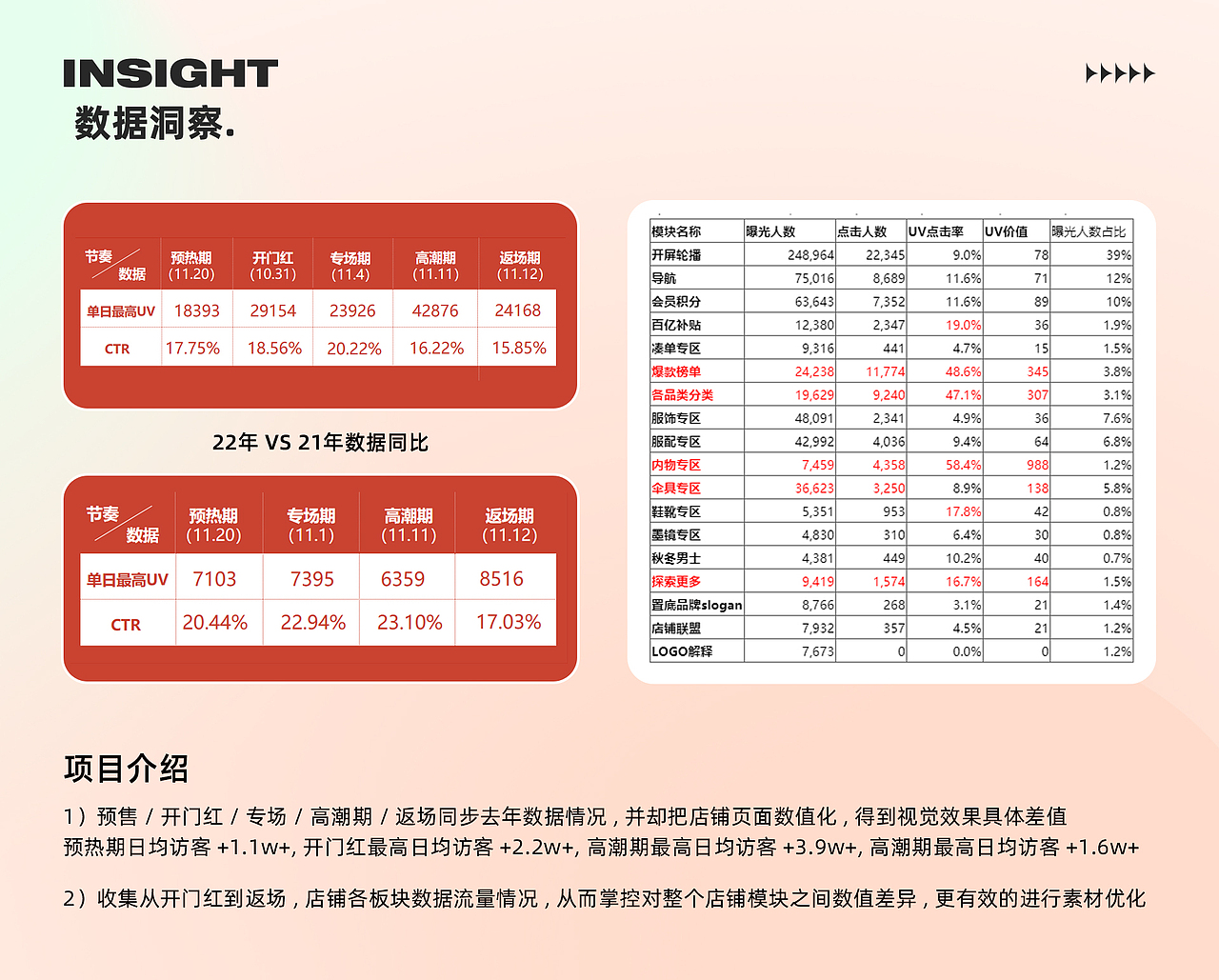 电商作品集（图ZMzMzMTc4ODI4） - 其他平面 - 站酷设计师淡淡的过去原创素材 - 站酷ZCOOL