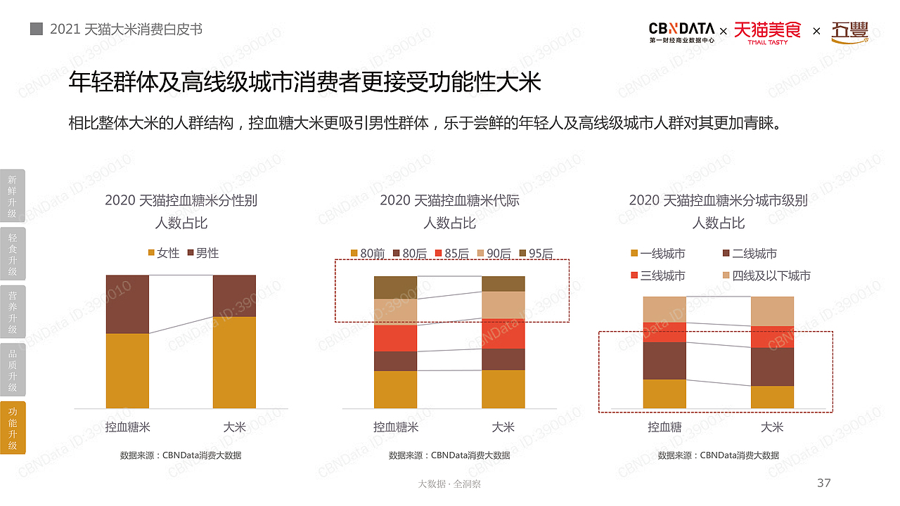 2021年稻本香提案（上半部）（图ZMzIyMjMxNzA0） - 品牌 - 站酷设计师JAYSONWANGdesign原创素材 - 站酷ZCOOL